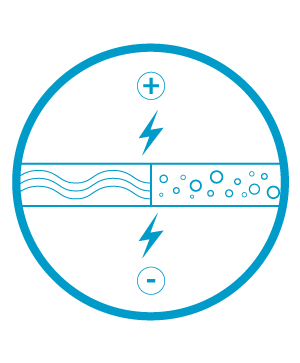 ec-H2O NanoCleanTM