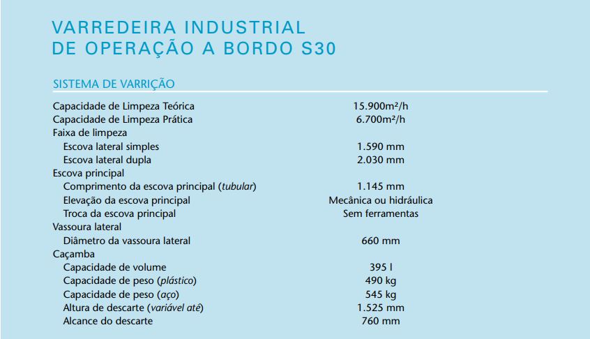 S30 S30